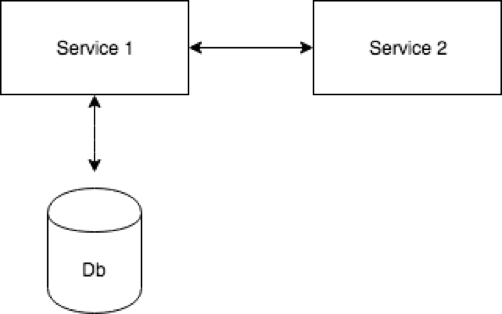 The What Why And How Of A Microservices Architecture By Hashmap Hashmapinc Medium