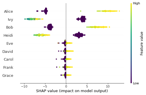Explainable AI: Shapley Values and the Best Bowling Team | by Olga ...