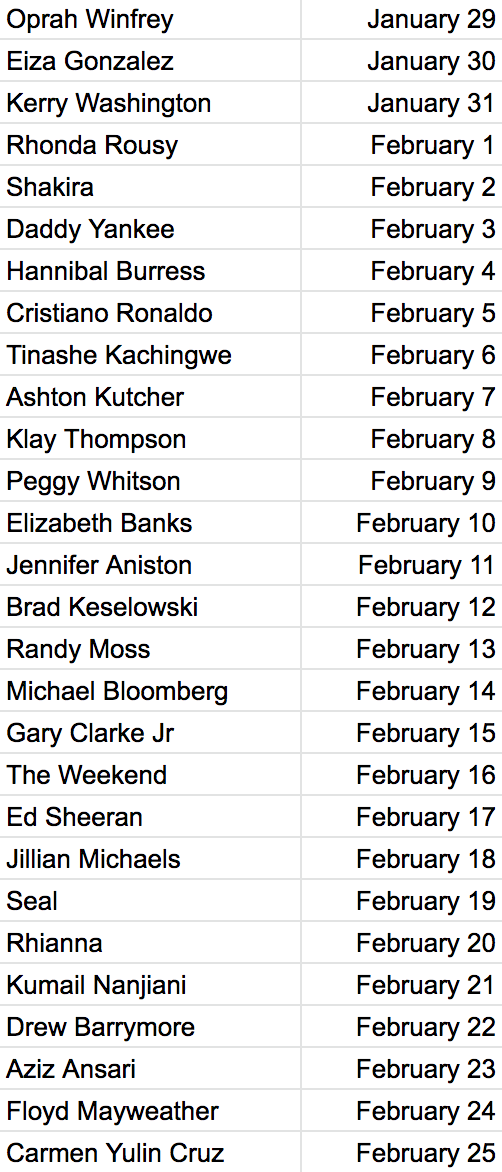 An Open Letter To All 365 Influencers That Were On One Of My Shirts Throughout 2019 By Trevor Marks Medium