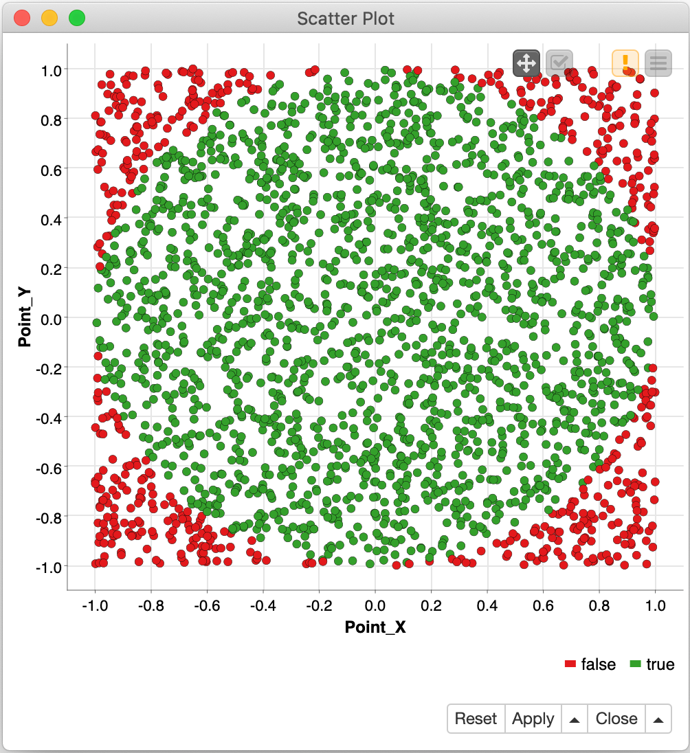 Baking an Approximate Pi using a Monte Carlo Recipe by Paul Wisneskey