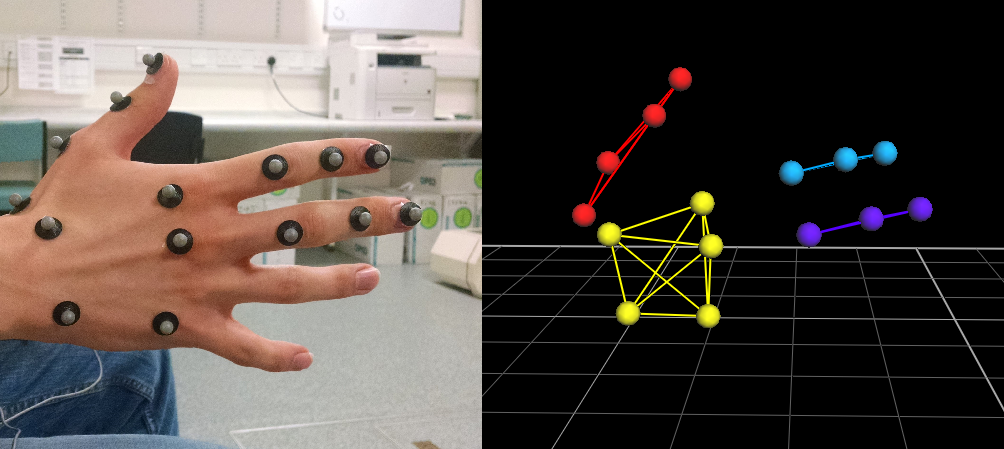 Hand motion capture. I've had lunch and dinner outside in… | by Dimitra  Blana | The quest for a life-like prosthetic hand | Medium