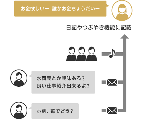 機械学習による 不適切コンテンツ検出 の実装と成果 Sns Mixi における By Iwase Yasuhiko Mixi Developers