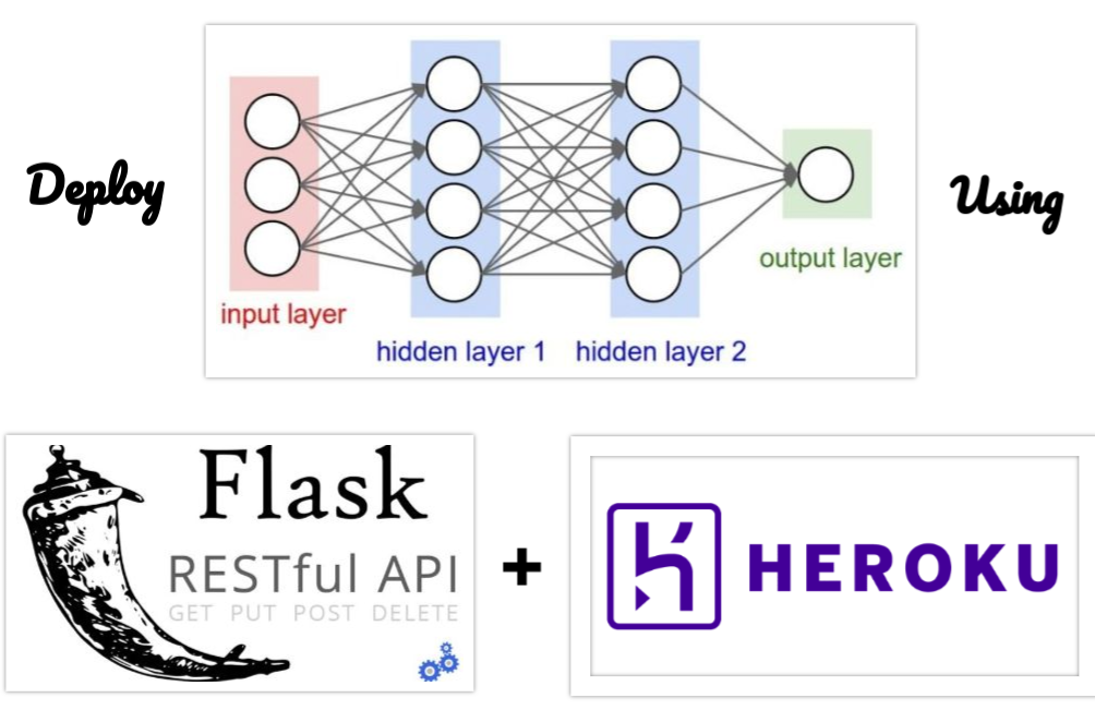 machine learning with flask