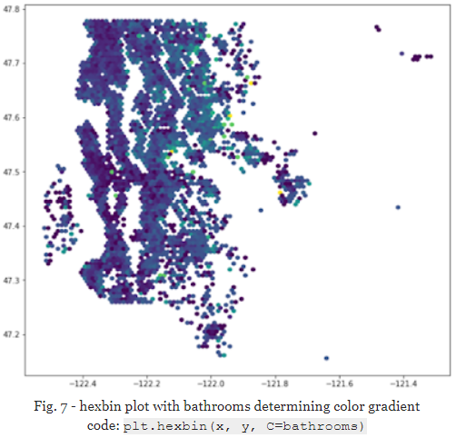 Visualizing Data with Hexbins in Python | by Matthew E. Parker | Medium