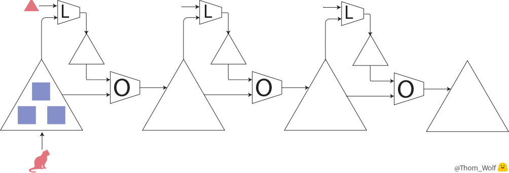 An introduction to Meta-learning - 图4