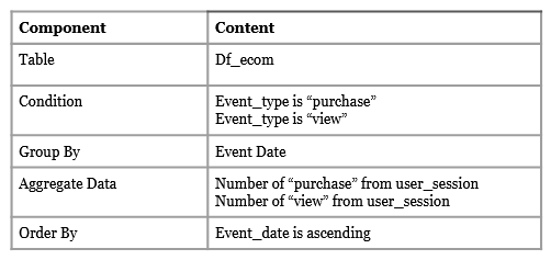 Learning Data Visualization in Python For Daily Cases Using Pandas and ...