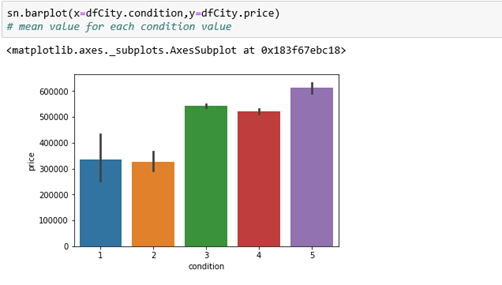 Exploratory Data Analysis (EDA) in Python | by Atanu Dan | Medium