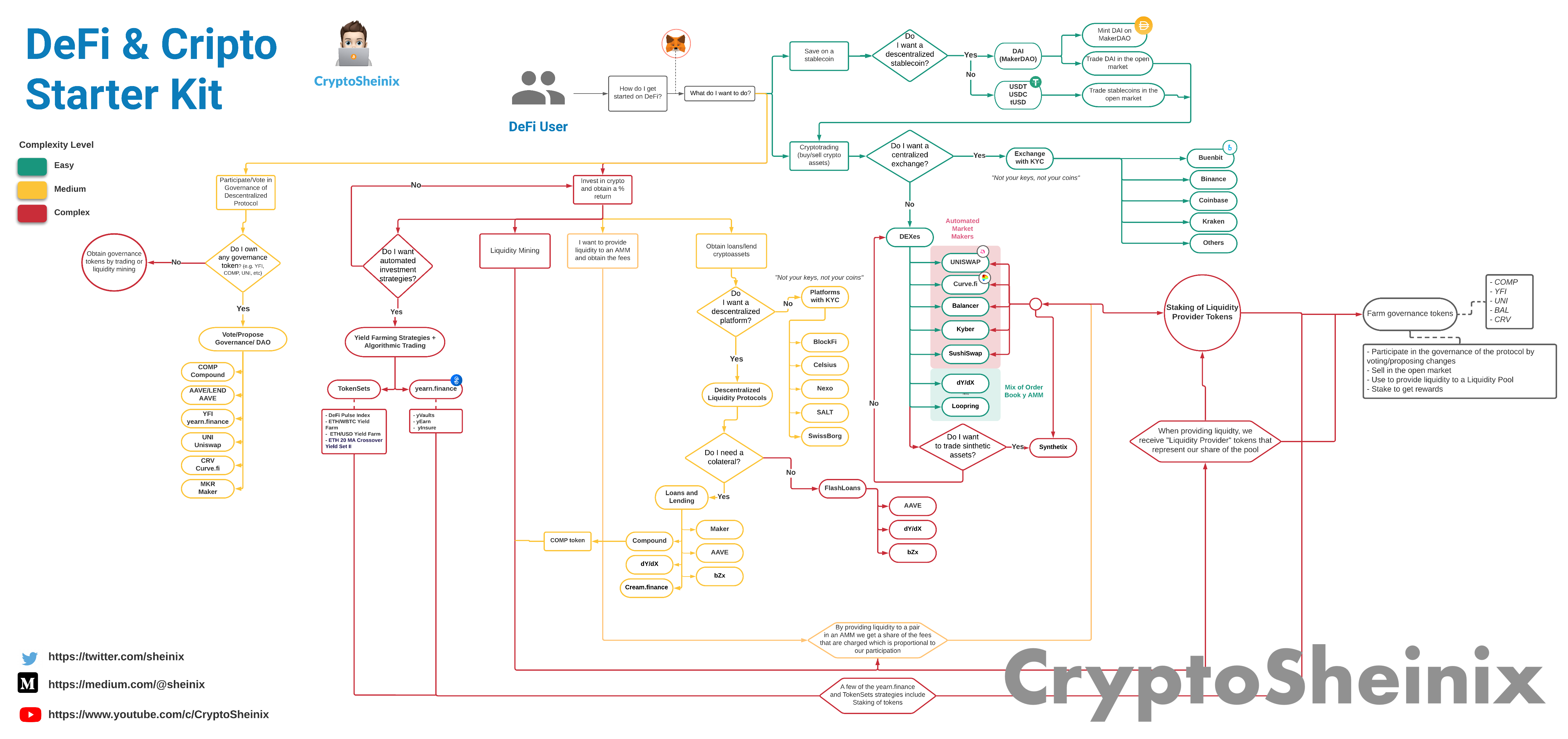 Cryptocurrency and blockchain basics