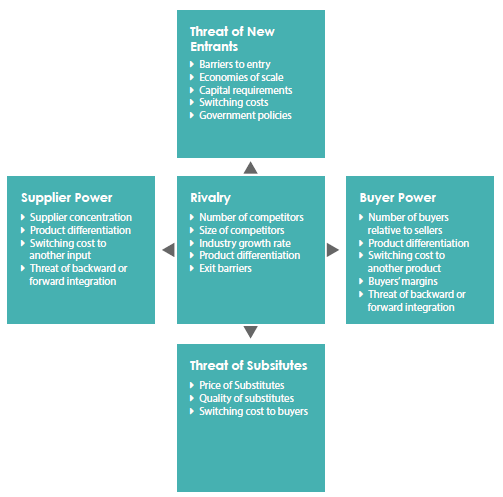 The Brand Licensing Process — Step 1: Which Categories Should You ...