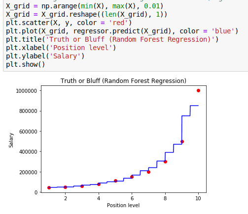 random forest regression python tutorial