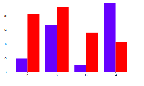 D3 Js Bar Chart Example Jsfiddle