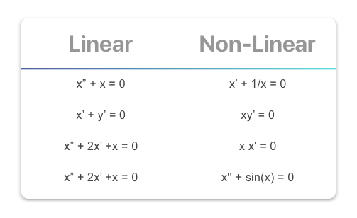 Differential examples ordinary equations MATLAB:Ordinary Differential