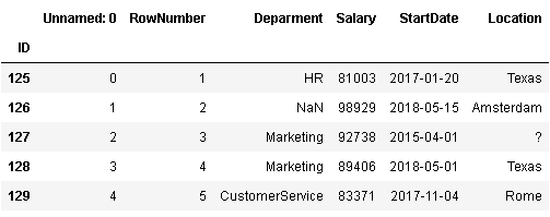 How To Read Csv With Pandas Towards Data Science