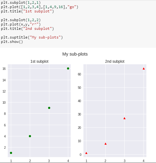 Matplotlib Tutorial: Learn Basics Of Python’s Powerful Plotting Library ...