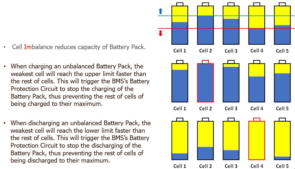 Week 8 Multi cell Battery Pack