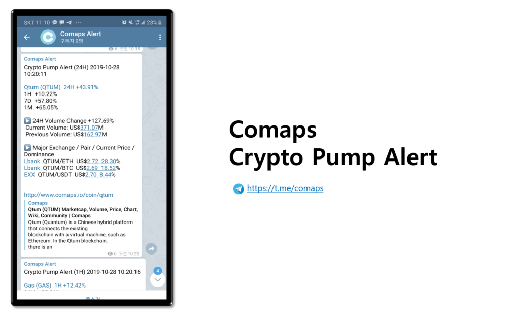 42 Coin Price Chart