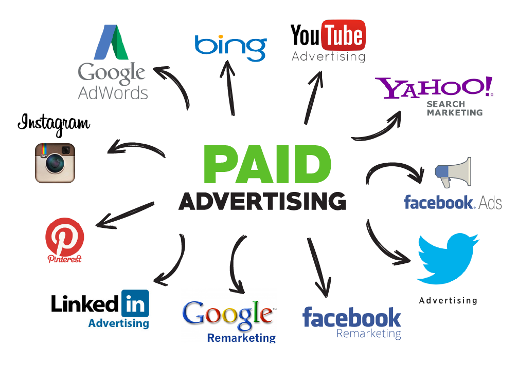 Reasons to do Paid Advertisement — by Pranamya Digital | by Pranamya  Digital Marketing Solutions | Medium