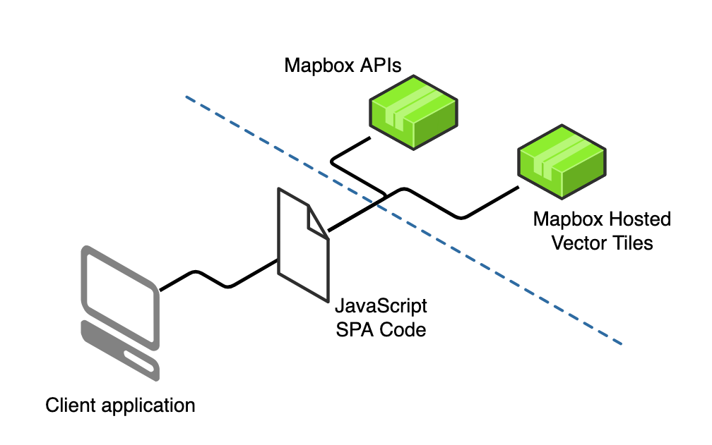 Mapbox Vector Tiles Example Vector Tiles As A Geo-Datastore. Building Modern Geospatial Applications… |  By Mapbox | Maps For Developers