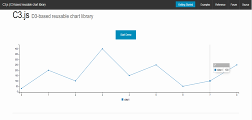 Best Javascript Chart Libraries for 2021 | by Mahira Tabassum | Medium