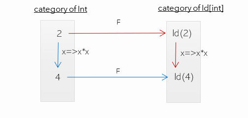 Introduction To Functors In Javascript By Dimitris Papadimitriou Javascript In Plain English