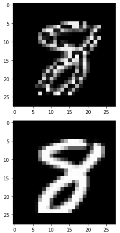 Implementing Auto Encoder from Scratch | by Kartheek Akella | Aug, 2020 ...