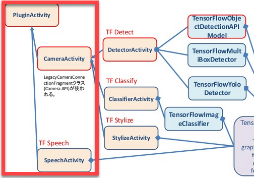 TensorFlow Tutorial Step 2: Incorporating PluginLibrary | by Craig Oda ...