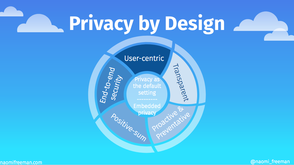 Privacy By Design With Mark Zuckerberg Currently Standing By Naomi