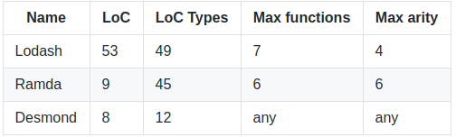 Typescript: Function composition and recurrent types | by Jaroslav ...