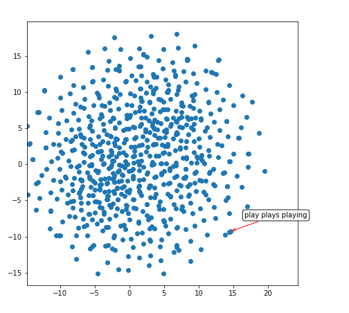 One Neural Network Many Uses Build Image Search Image Captioning By Paras Chopra Towards Data Science
