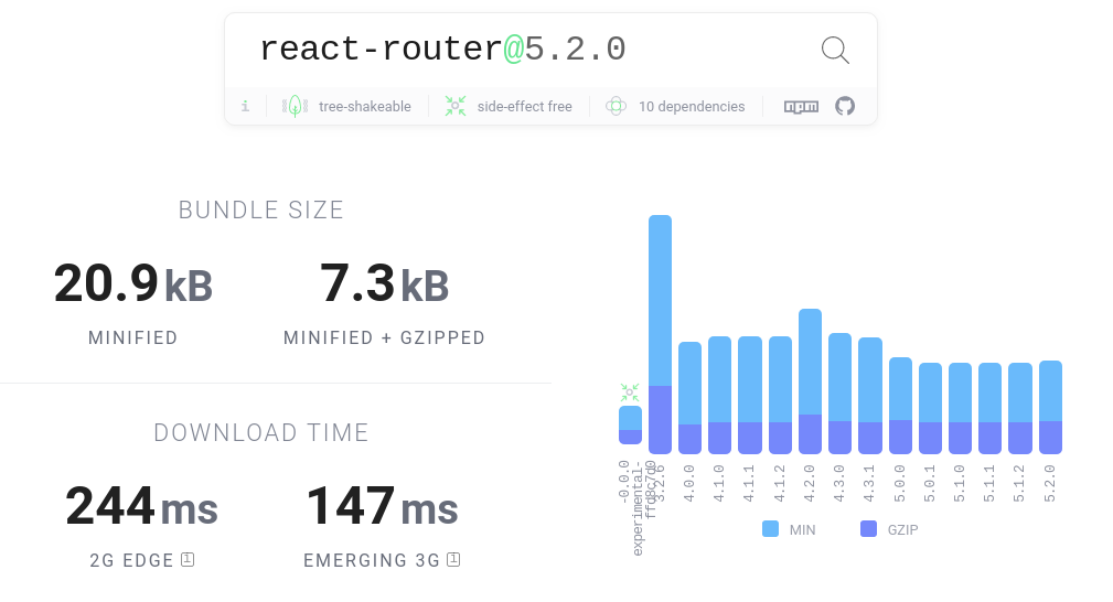 charts showing size and download time of react router v5