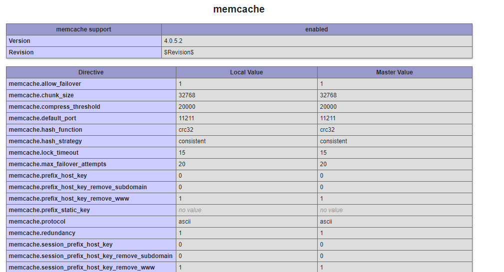 Using Memcached with PHP and Drupal 8 | by Code With Travel | Medium