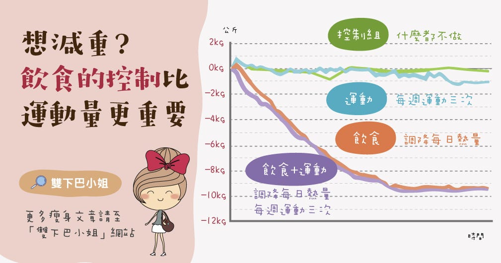 生理 的 体重 減少 計算 生理 的 体重 減少 計算