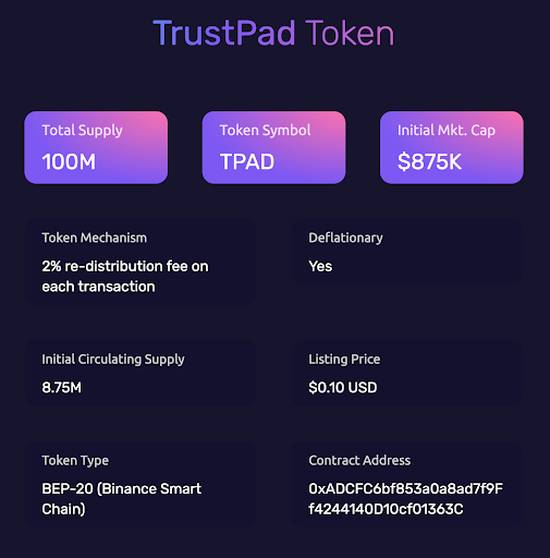 TrustPad ($TPAD) project in depth review | by Satoshi_storyteller | Satoshi  Club | Medium