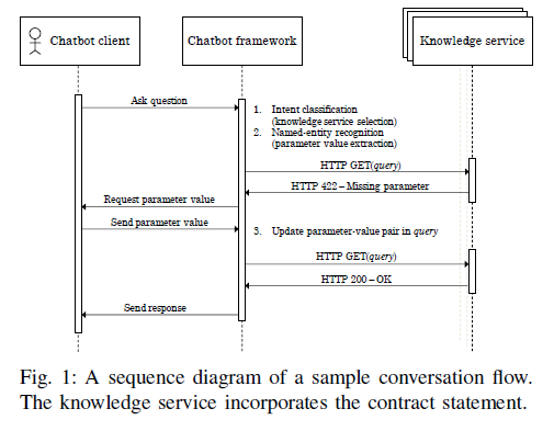 Chatbot research paper pdf picture