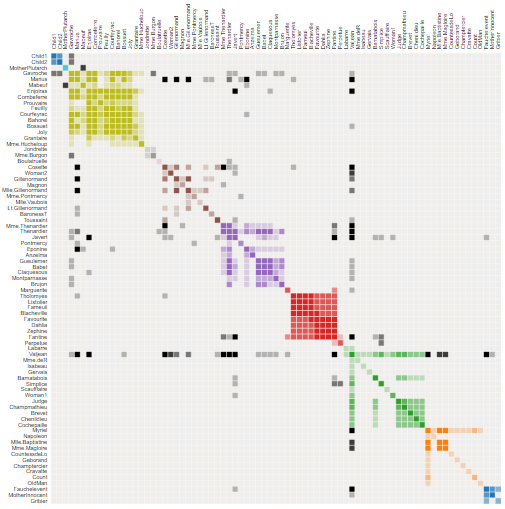 Matrix Chart of Les Miserables using D3.js