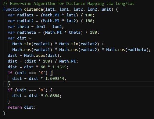 Grooming Helped Me Learn to Code. One of the most important steps to ...