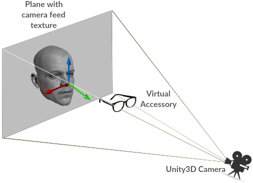 SpeculAR : Design. Real time face tracking and head pose… | by Nanduni ...