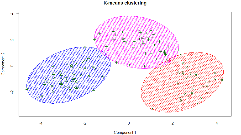 KMeans Clustering for Classification | by Mudassir Khan | Towards Data  Science