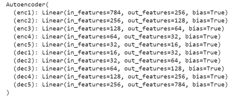 Explaining Autoencoders. Introduction | By Nibedita Das | Medium