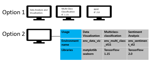 conda install package to specific environment