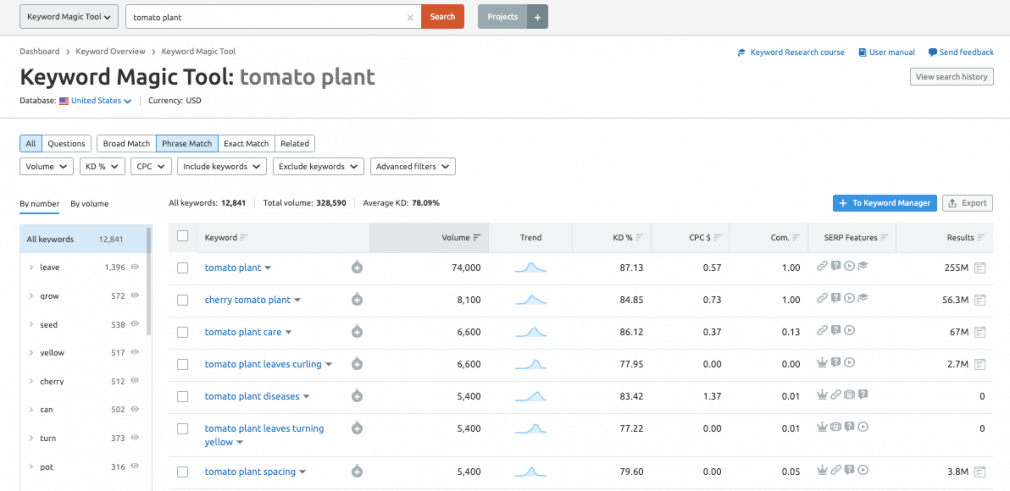 similarweb semrush
