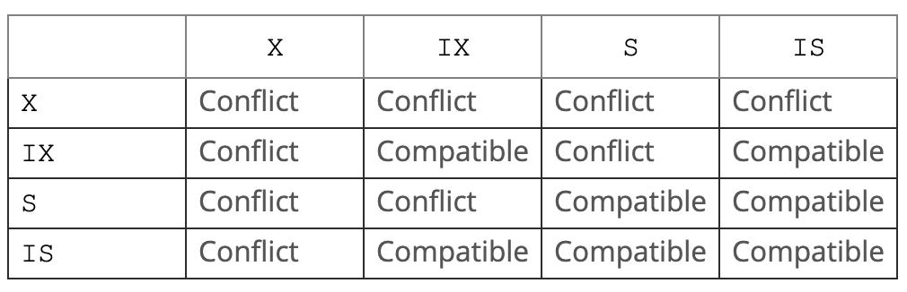 Why Deadlock Occurs In Mysql 引言 By Ed Fan Medium