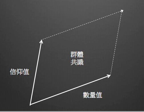 NFT,元宇宙,臉書,區塊鏈,社群,藝術品,口碑,收藏,品牌