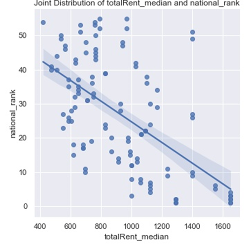 Uni4U — Find your perfect university in Germany! | by TechLabs Hamburg ...