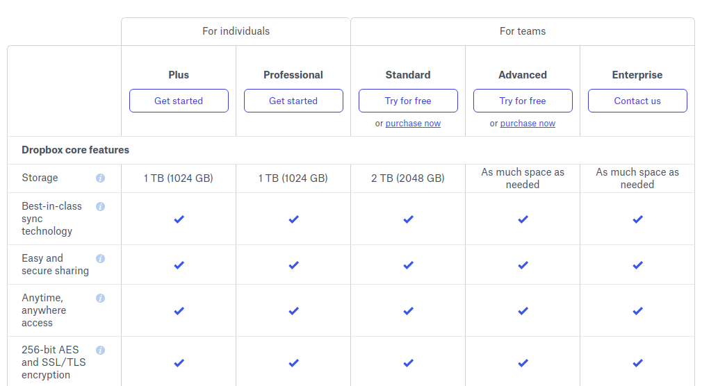 dropbox plus deal