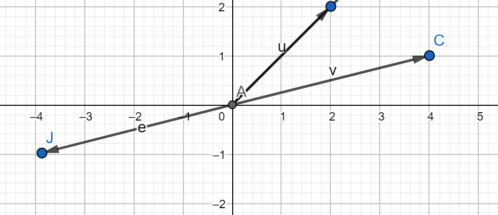 Linear Algebra Vectors for Data Science