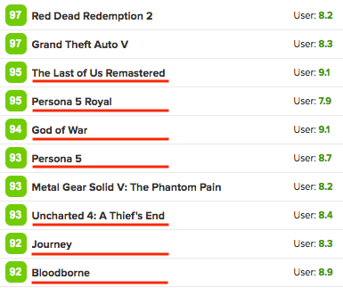 xbox one metacritic all time