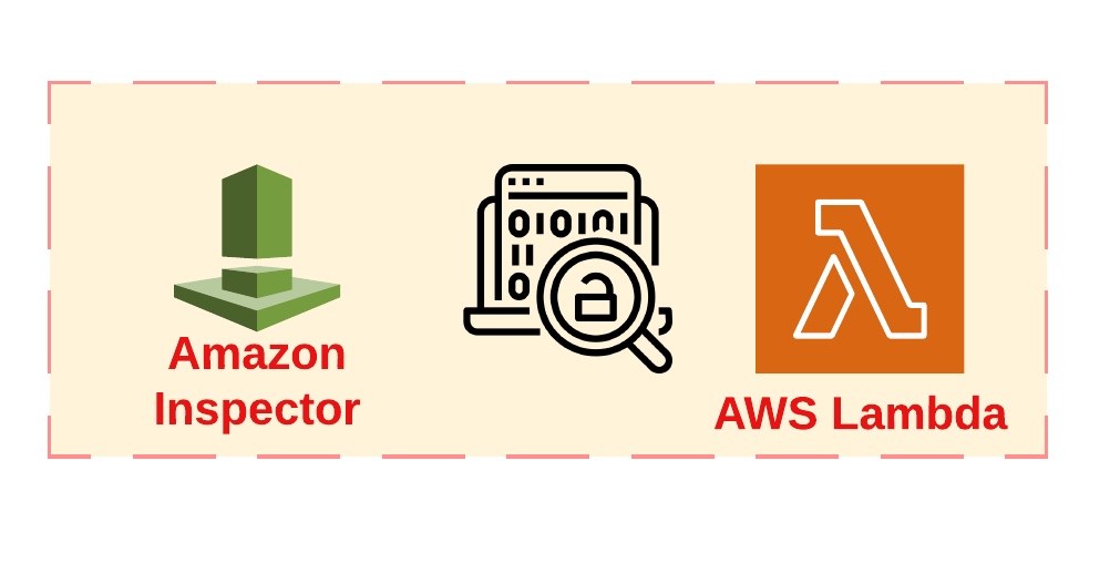 Scan Your AWS Lambda Functions with Amazon Inspector | AWS in Plain English