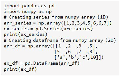 Data Manipulation With Pandas Part 1 By Sharon Michelle Claudya Cindra Medium