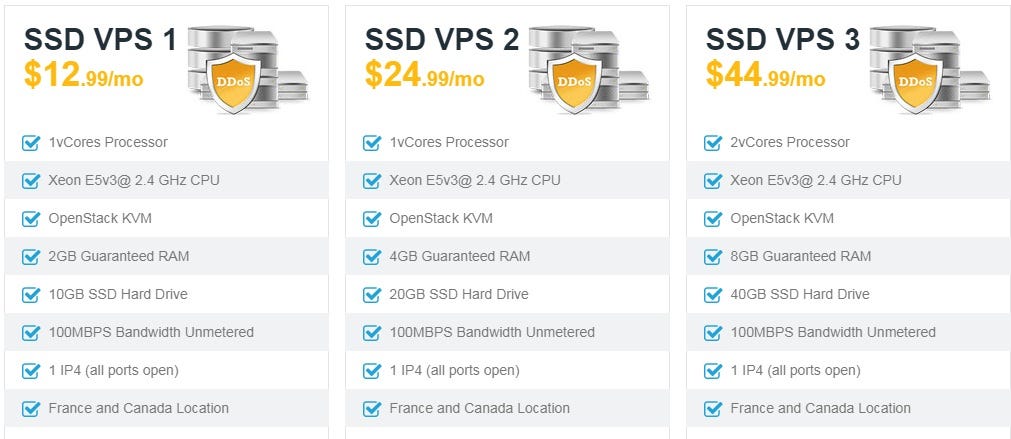 Vps Hosting Plans That You Can Afford Okayservers Medium Images, Photos, Reviews
